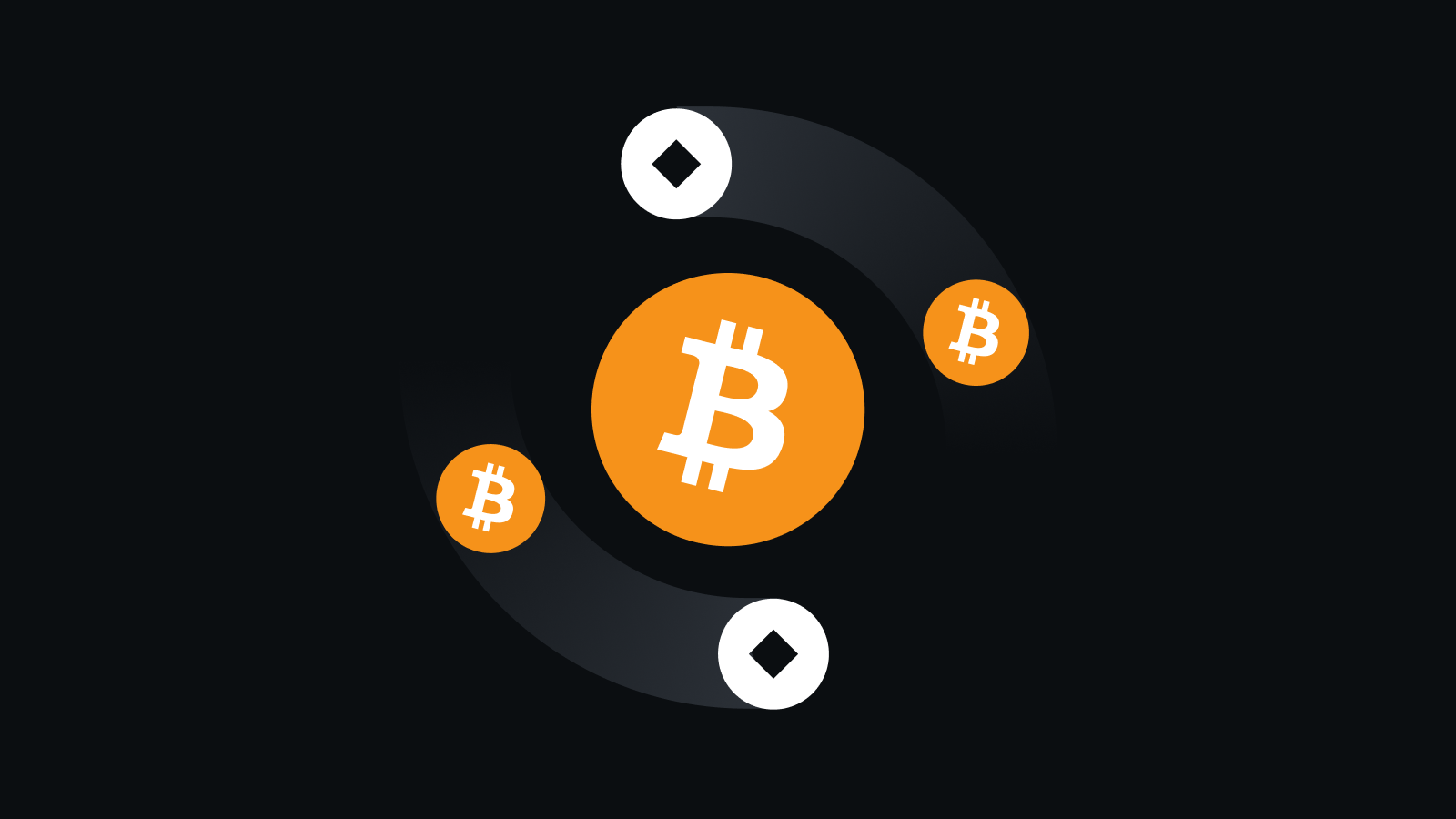 全维度合规风控体系